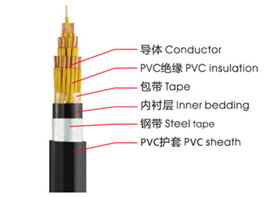 KVVP、KVV控制电缆