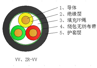 铜芯聚氯乙烯绝缘聚氯乙烯护套电力电缆