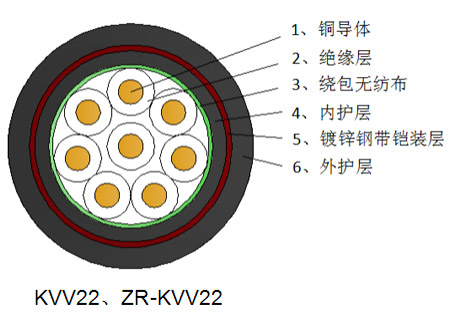 聚氯乙烯绝缘铜丝编织屏蔽控制电缆